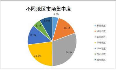 2021年B超設備市場調研 行業(yè)現(xiàn)狀與軟件開發(fā)趨勢分析