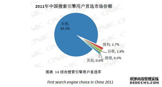 2011年中國(guó)搜索引擎市場(chǎng)調(diào)查報(bào)告 軟件開發(fā)的洞察與趨勢(shì)