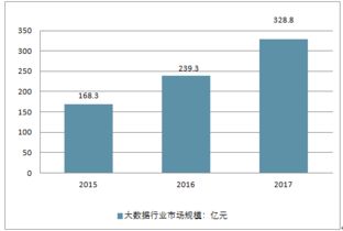 2018-2024年中國汽車大數據行業全景調研及市場評估報告