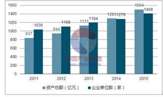 2018-2024年中國互聯網烘焙食品行業市場調研與未來發展前景預測報告